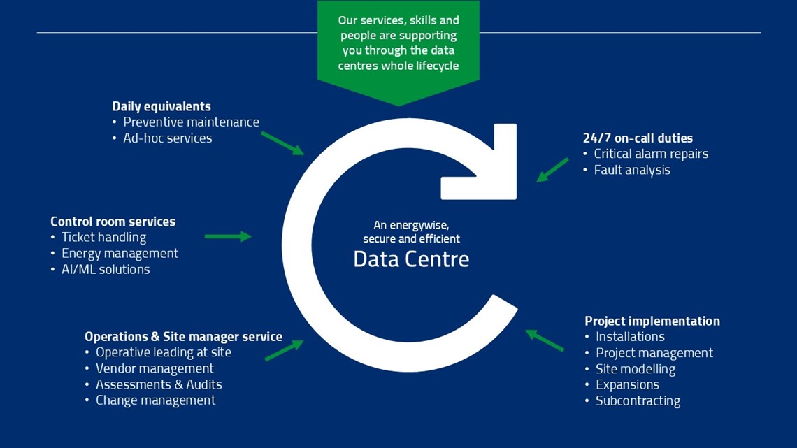 Caverion datacenters picture.jpg