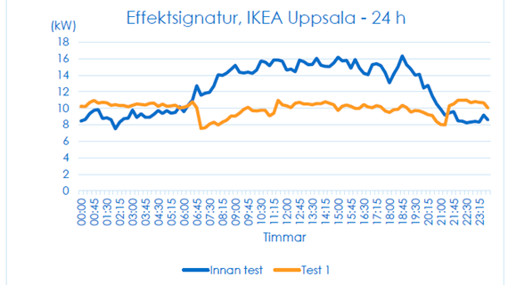 Effektsignatur, IKEA Uppsala.png (20.8 KB)